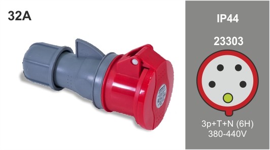 Base aérea 3P+N+TT 380V 32A